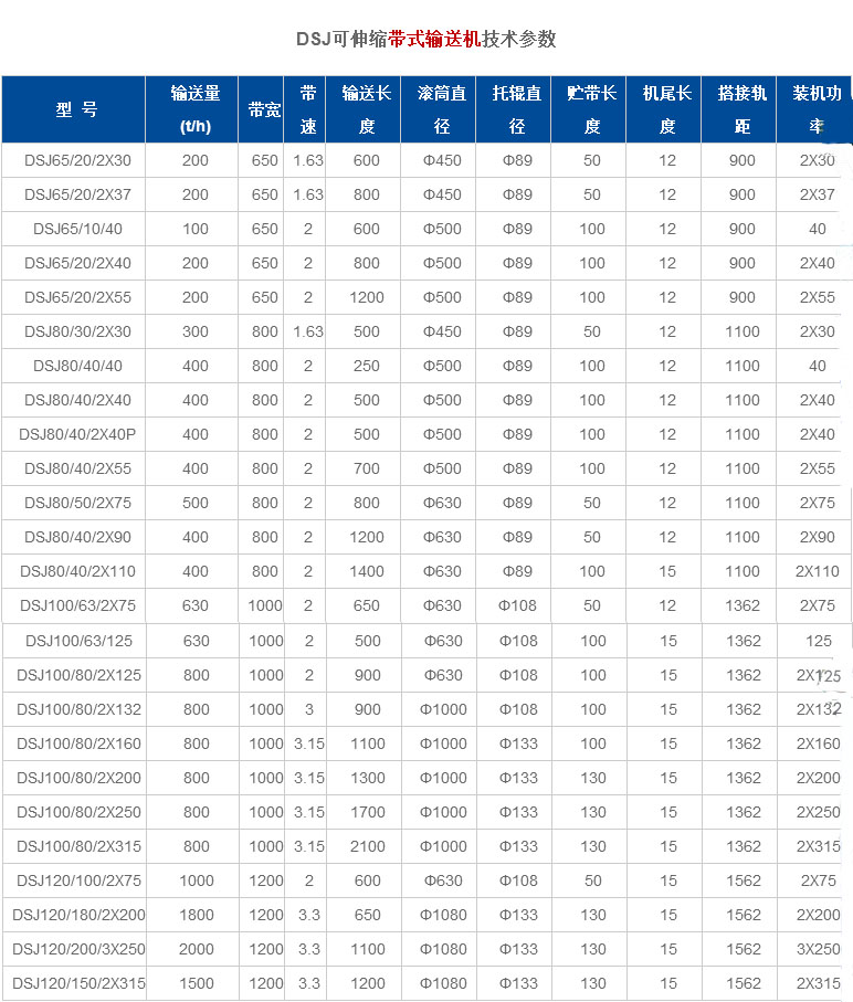 技術參數(shù)圖